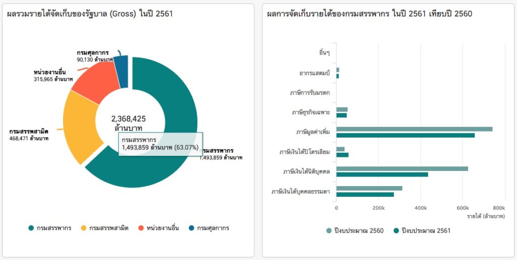 เราควรเสียภาษี และนี่คือเหตุผลว่าทำไม - Jir4yu.me